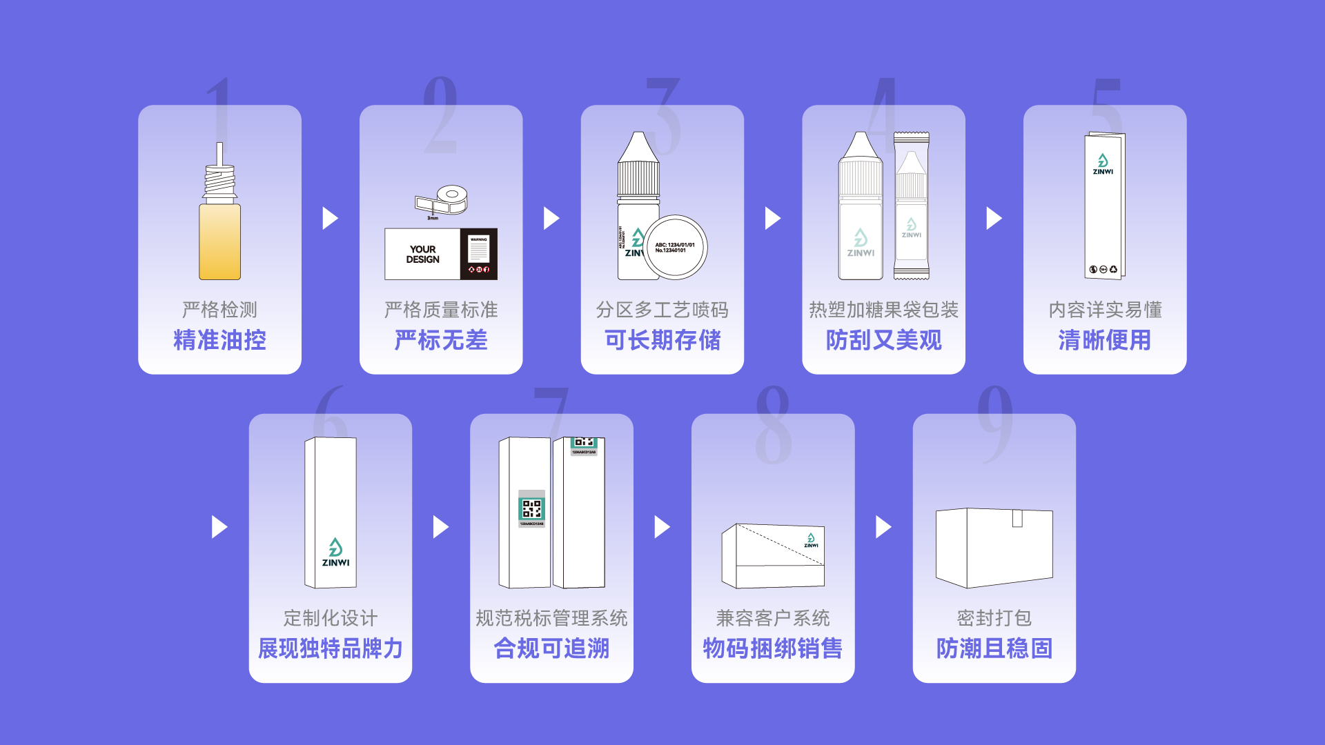 DIY瓶装油进化论:真味生物如何用个性化产线和快速通道实现爆款风味? DIY瓶装油进化论:真味生物如何用个性化产线和快速通道实现爆款风味?