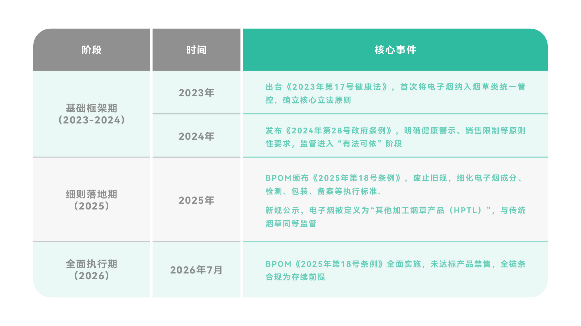 2026印尼合规新政全景解读:B端品牌必看的生存与增长指南 2026印尼合规新政全景解读:B端品牌必看的生存与增长指南