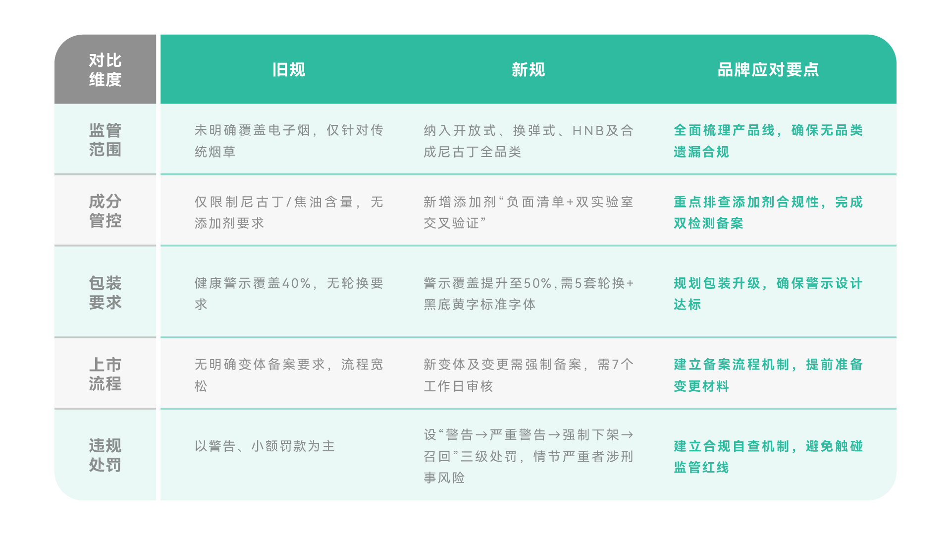 2026印尼合规新政全景解读:B端品牌必看的生存与增长指南 2026印尼合规新政全景解读:B端品牌必看的生存与增长指南